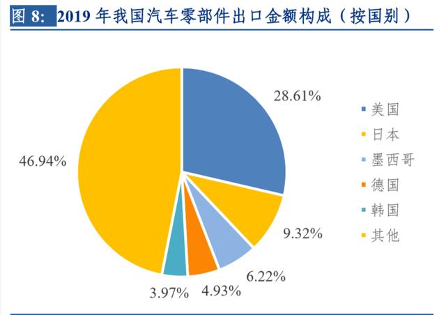 汽车行业专题报告 疫情对中国汽车零部件产业的全面影响分析