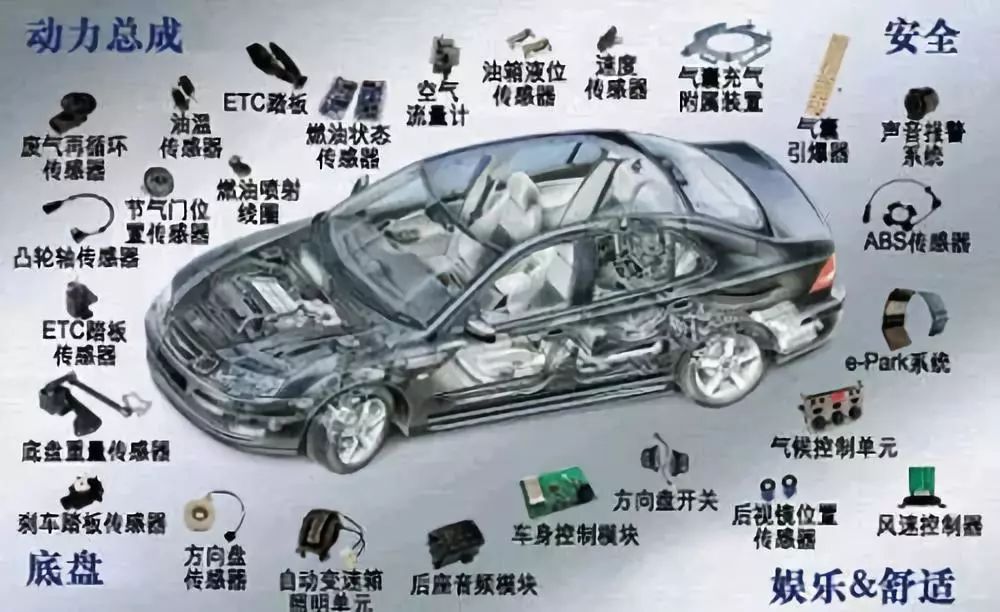 汽车零部件巨头为何不选择踏入造车战场？